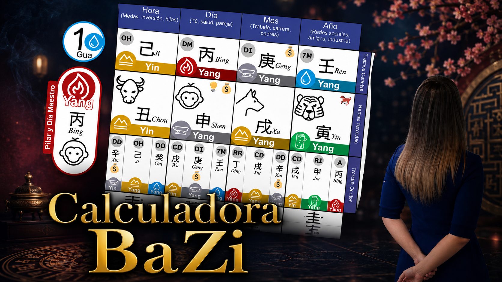 Calculadora BaZi